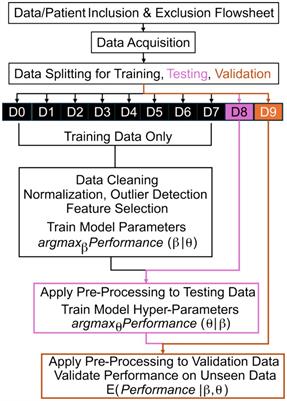 The present and future of seizure detection, prediction, and forecasting with machine learning, including the future impact on clinical trials